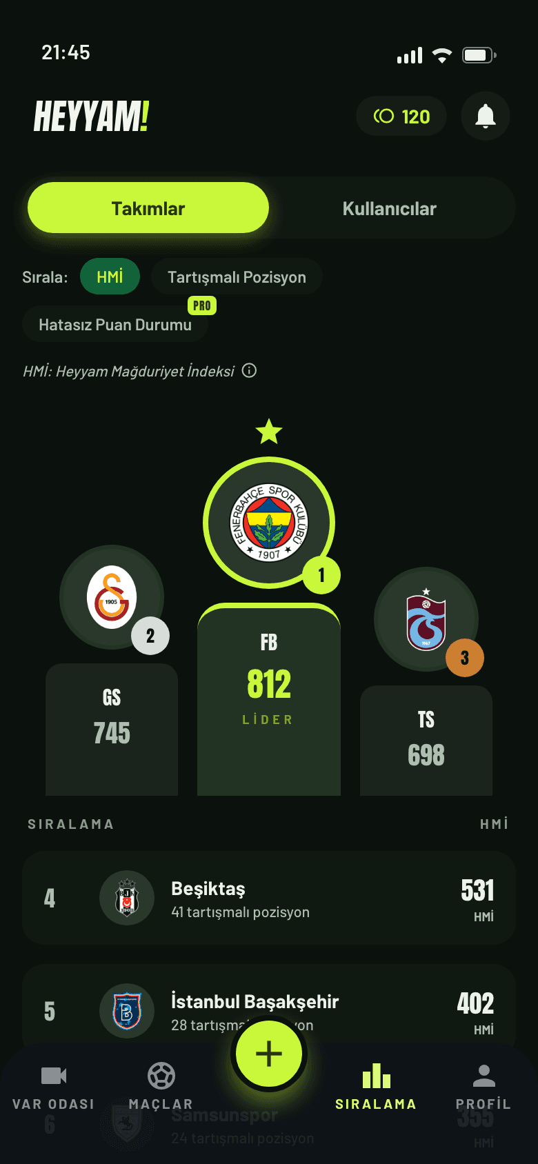 HEYYAM! Sıralama ekran görüntüsü — HMİ adalet sıralaması podyumu ve takım listesi